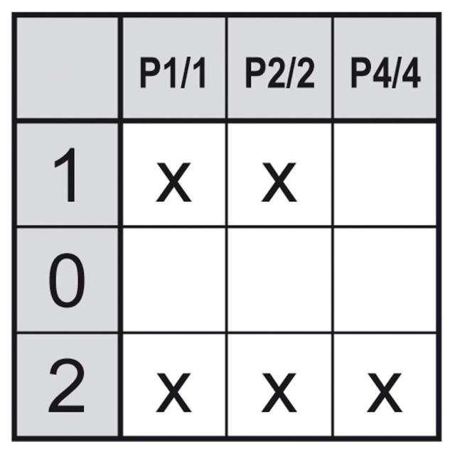 Cam Switch 3 Driftspositioner 2NOSEQUENCE 1-0-2 16A Axel Ø 6x4,6mm Axel L 23mm