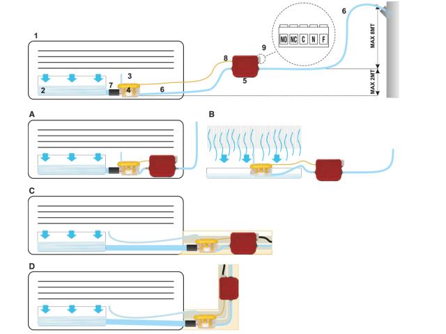 Dräneringspump enkelt flöde 07