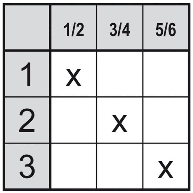 Vridströmbrytare 20A Axel ø 6x4,6mm Axellängd 21mm