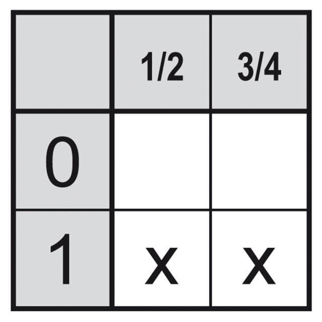 Vridströmbrytare 20A Axel ø 6x6mm Axellängd 235mm