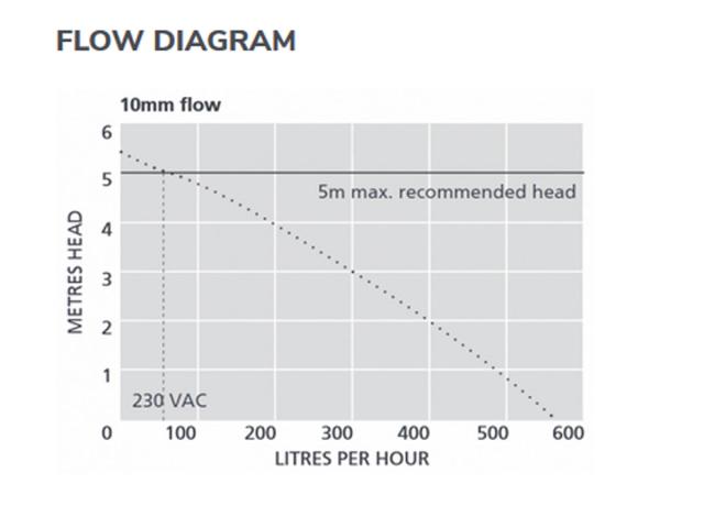 Aspen Max Hi-Flow M/Tank 1,7 liter