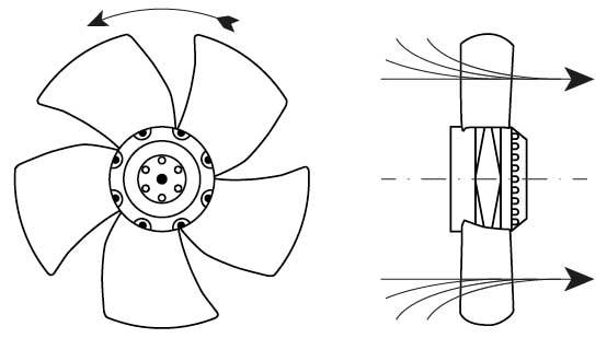 Fanter EBM-PAPST 65W 230V 940o/min Series Series S6E CABLE LOIM 420mm S6E330-AP02-34